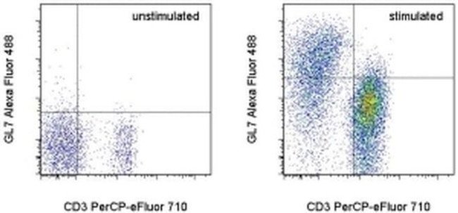 Flow Gl7 GL7 Monoclonal Antibody (GL-7 (GL7)), Alexa Fluor™ 488, eBioscience ...