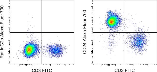 CD24 Antibody in Flow Cytometry (Flow)