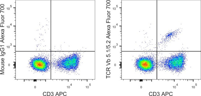TCR V beta 5.1/5.2 Antibody in Flow Cytometry (Flow)
