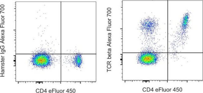 TCR beta Antibody in Flow Cytometry (Flow)