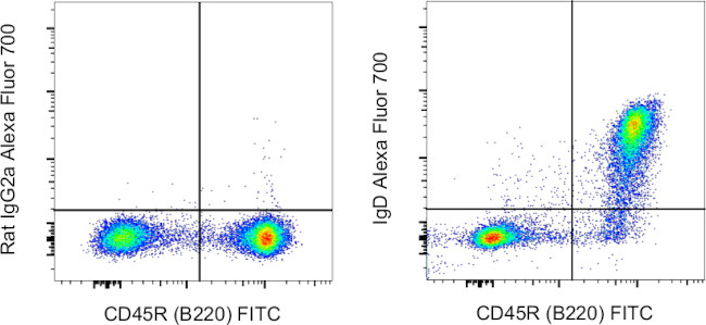 Mouse IgD Antibody in Flow Cytometry (Flow)