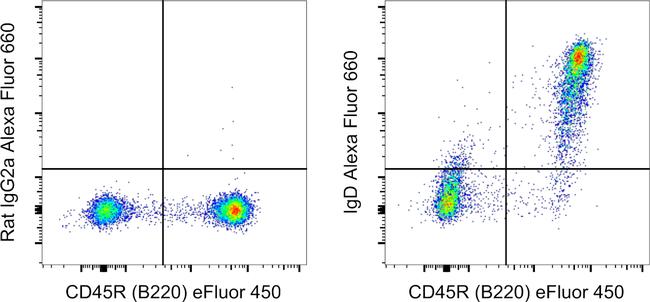 Mouse IgD Antibody in Flow Cytometry (Flow)