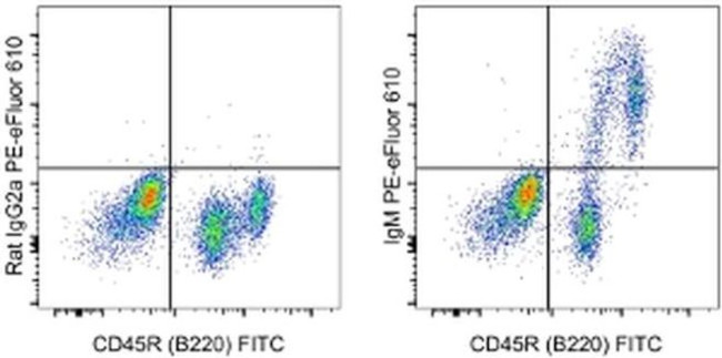 Mouse IgM Antibody in Flow Cytometry (Flow)