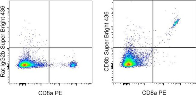 CD8b Antibody in Flow Cytometry (Flow)