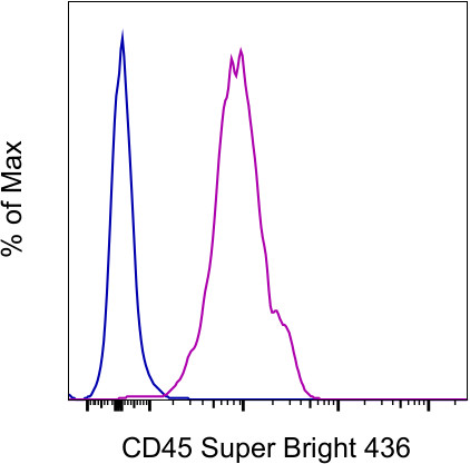 CD45 Antibody in Flow Cytometry (Flow)