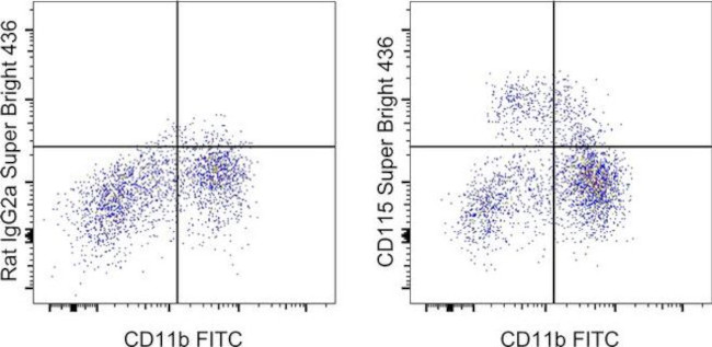 CD115 (c-fms) Antibody in Flow Cytometry (Flow)