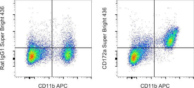 CD172a (SIRP alpha) Antibody in Flow Cytometry (Flow)
