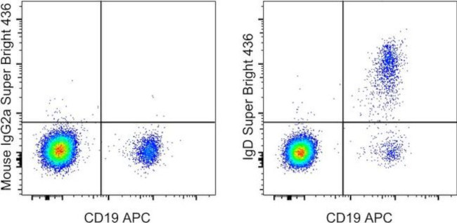 Human IgD Antibody in Flow Cytometry (Flow)