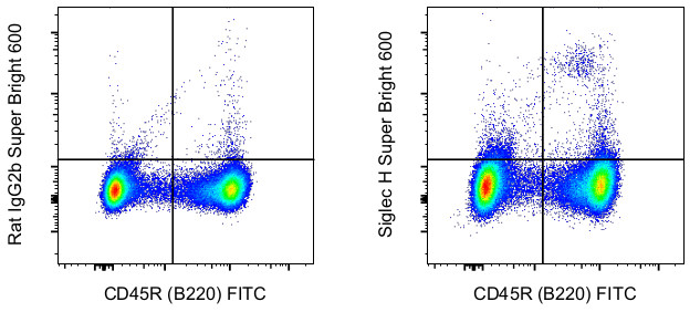 SIGLEC H Antibody in Flow Cytometry (Flow)