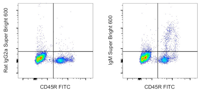 Mouse IgM Antibody in Flow Cytometry (Flow)