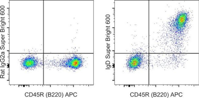 Mouse IgD Antibody in Flow Cytometry (Flow)