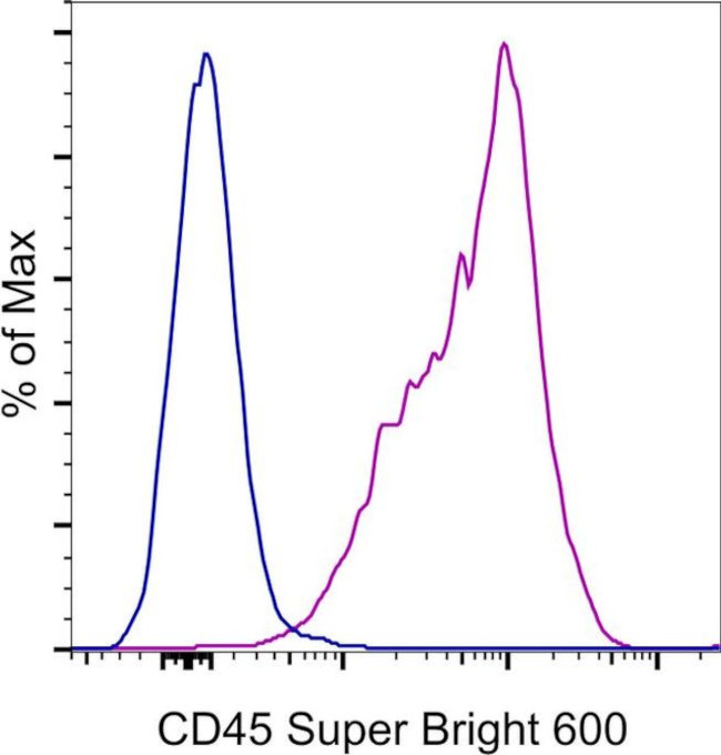 CD45 Antibody in Flow Cytometry (Flow)
