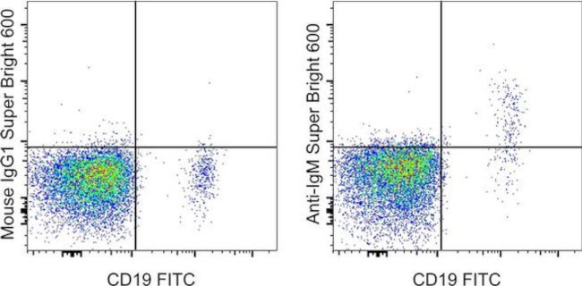 Human IgM Antibody in Flow Cytometry (Flow)