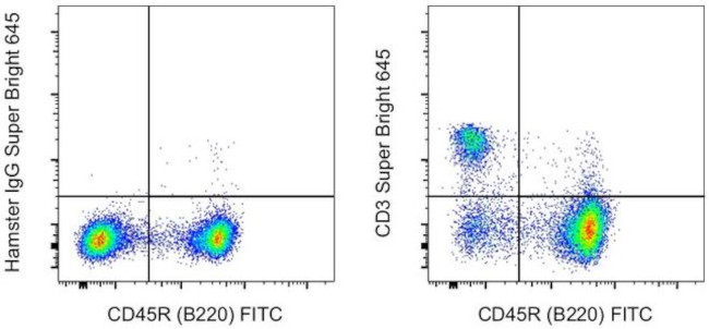 CD3e Antibody in Flow Cytometry (Flow)