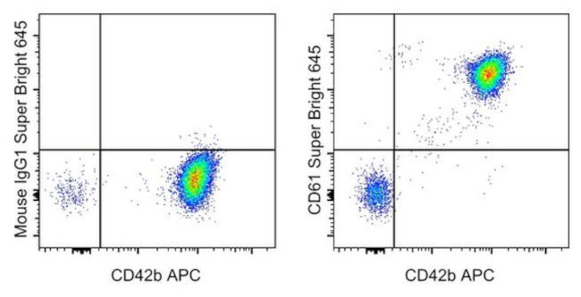 CD61 (Integrin beta 3) Antibody in Flow Cytometry (Flow)