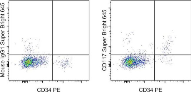 CD117 (c-Kit) Antibody in Flow Cytometry (Flow)