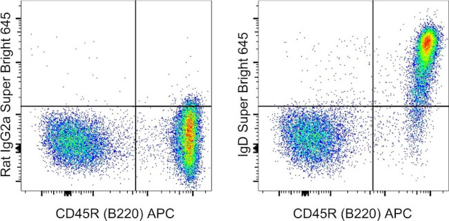 Mouse IgD Antibody in Flow Cytometry (Flow)