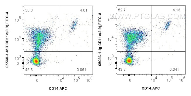 CD11c Antibody in Flow Cytometry (Flow)