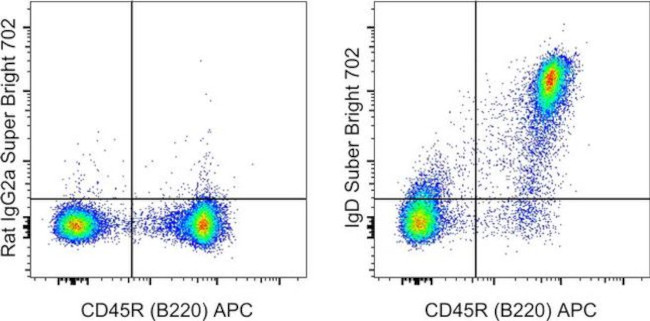 Mouse IgD Antibody in Flow Cytometry (Flow)