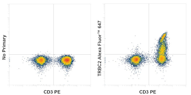 TRBC2 Chimeric Antibody in Flow Cytometry (Flow)