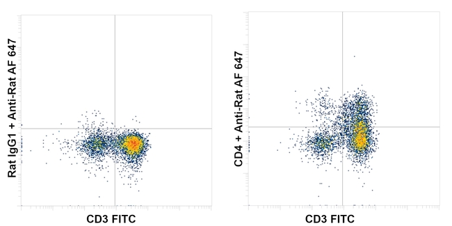 CD4 Antibody in Flow Cytometry (Flow)