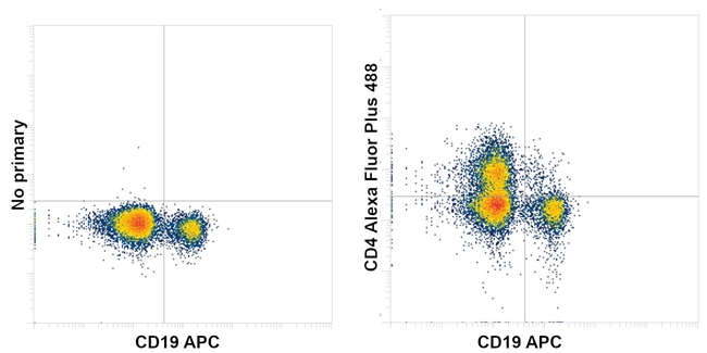 Alexa Rats CD4 Recombinant Rat Monoclonal Antibody (4SM95), Alexa Fluor™ Plus 488 ...