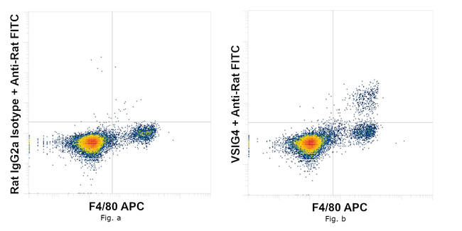VSIG4 Antibody in Flow Cytometry (Flow)
