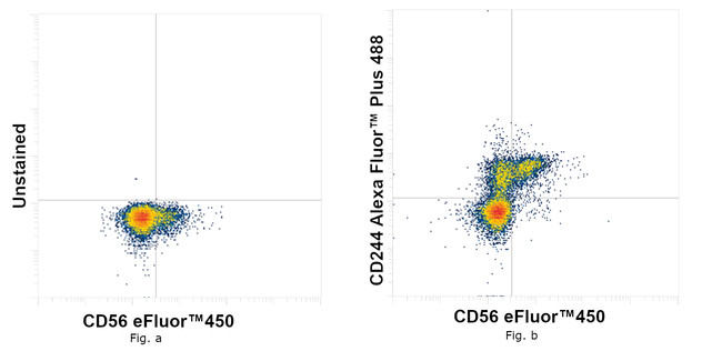 CD244 Antibody in Flow Cytometry (Flow)