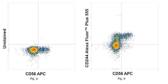 CD244 Antibody in Flow Cytometry (Flow)