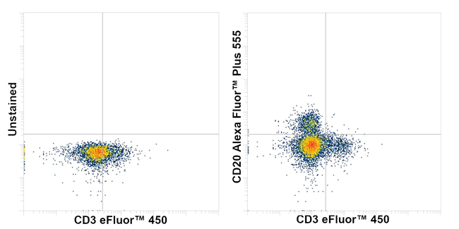 CD20 Antibody in Flow Cytometry (Flow)