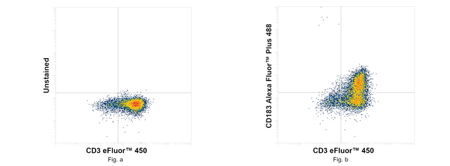 CD183 (CXCR3) Antibody in Flow Cytometry (Flow)