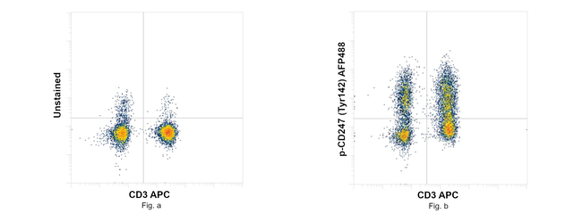 Phospho-CD247 (CD3 zeta) (Tyr142) Antibody in Flow Cytometry (Flow)