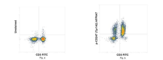 Phospho-CD247 (CD3 zeta) (Tyr142) Antibody in Flow Cytometry (Flow)