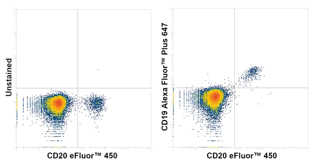 CD19 Antibody in Flow Cytometry (Flow)