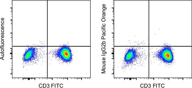 Mouse IgG2b kappa Isotype Control in Flow Cytometry (Flow)