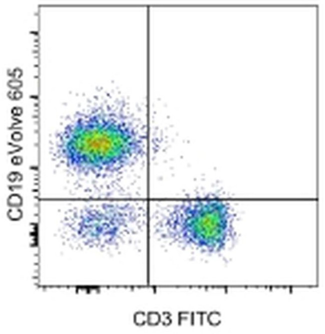 CD19 Antibody in Flow Cytometry (Flow)