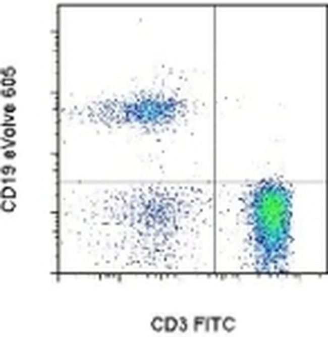CD19 Antibody in Flow Cytometry (Flow)