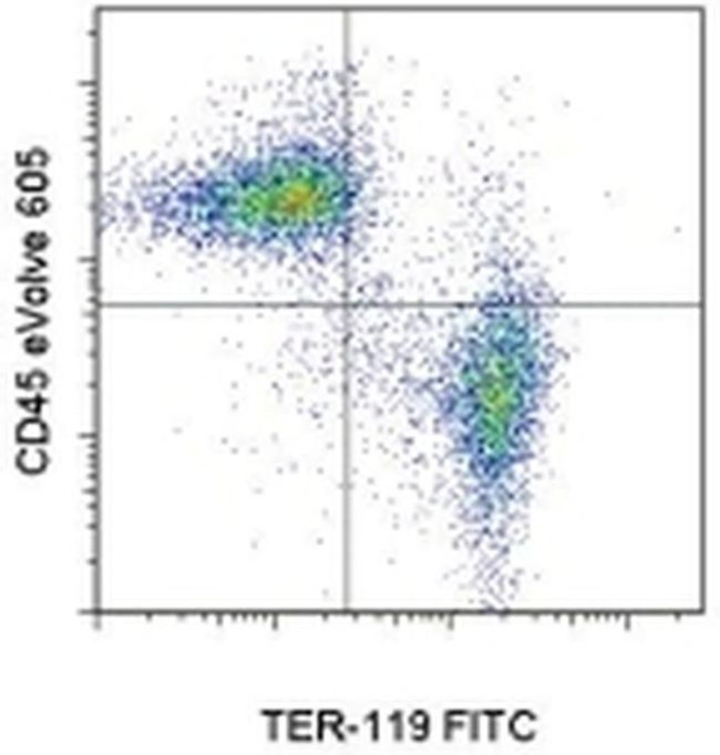 CD45 Antibody in Flow Cytometry (Flow)