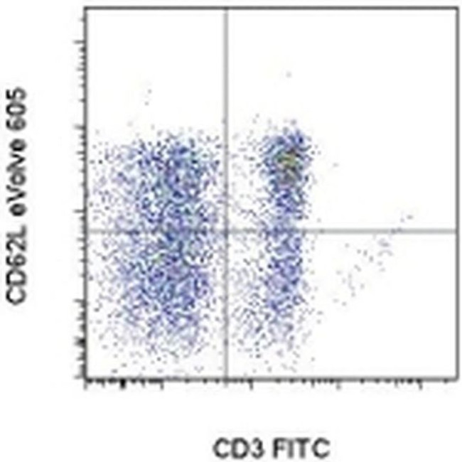 CD62L (L-Selectin) Antibody in Flow Cytometry (Flow)