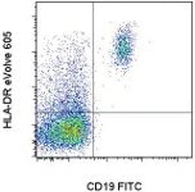 HLA-DR Antibody in Flow Cytometry (Flow)
