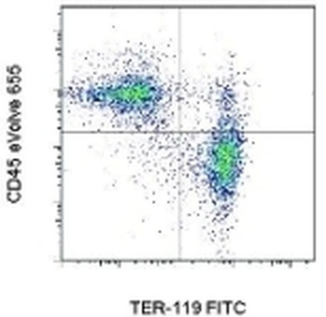 CD45 Antibody in Flow Cytometry (Flow)