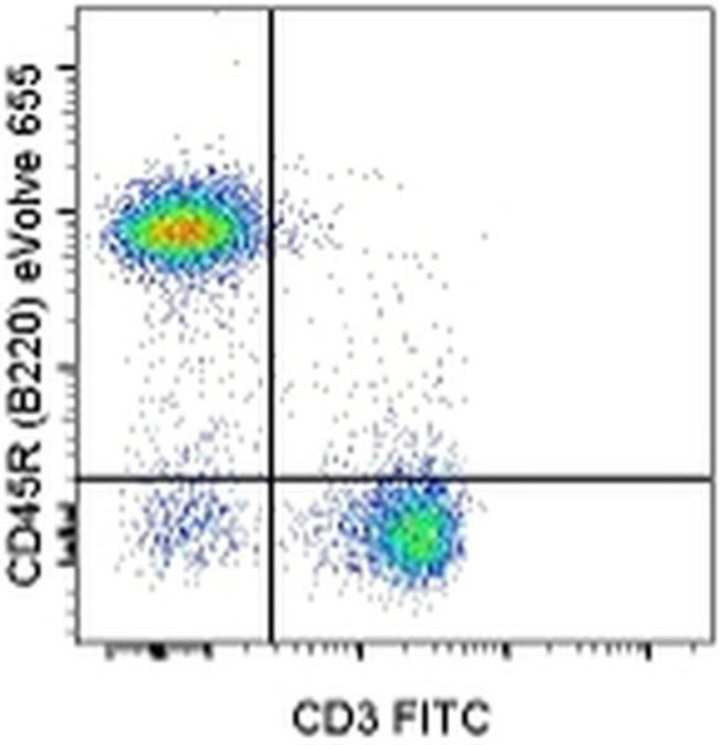CD45R (B220) Antibody in Flow Cytometry (Flow)