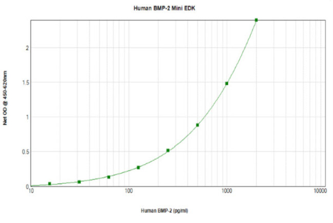 Human/Mouse/Rat BMP-2 ELISA Development Kit (TMB)