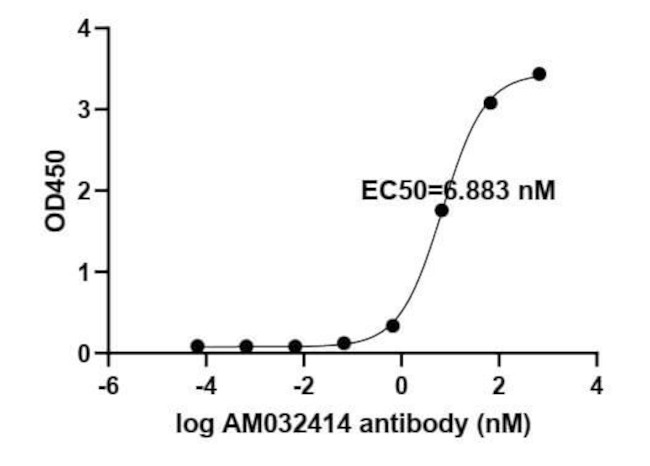 SARS-CoV-2 Spike Antibody in ELISA (ELISA)