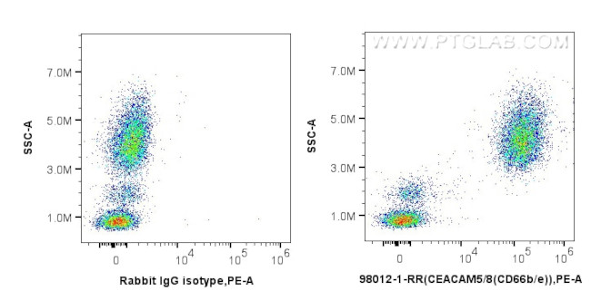 CEACAM8/CD66b Antibody in Flow Cytometry (Flow)