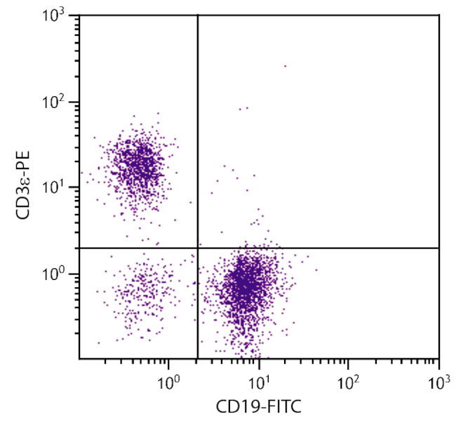 CD3e Antibody in Flow Cytometry (Flow)