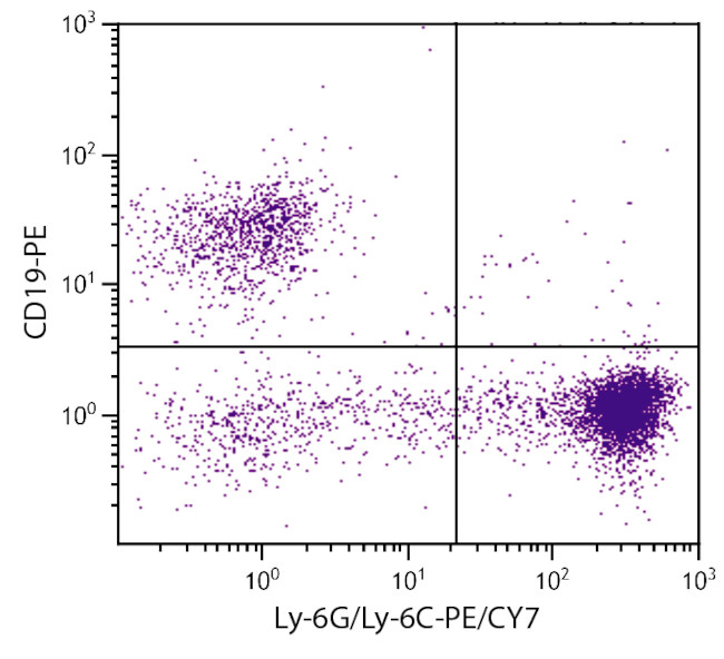 Ly-6G/Ly-6C Antibody in Flow Cytometry (Flow)