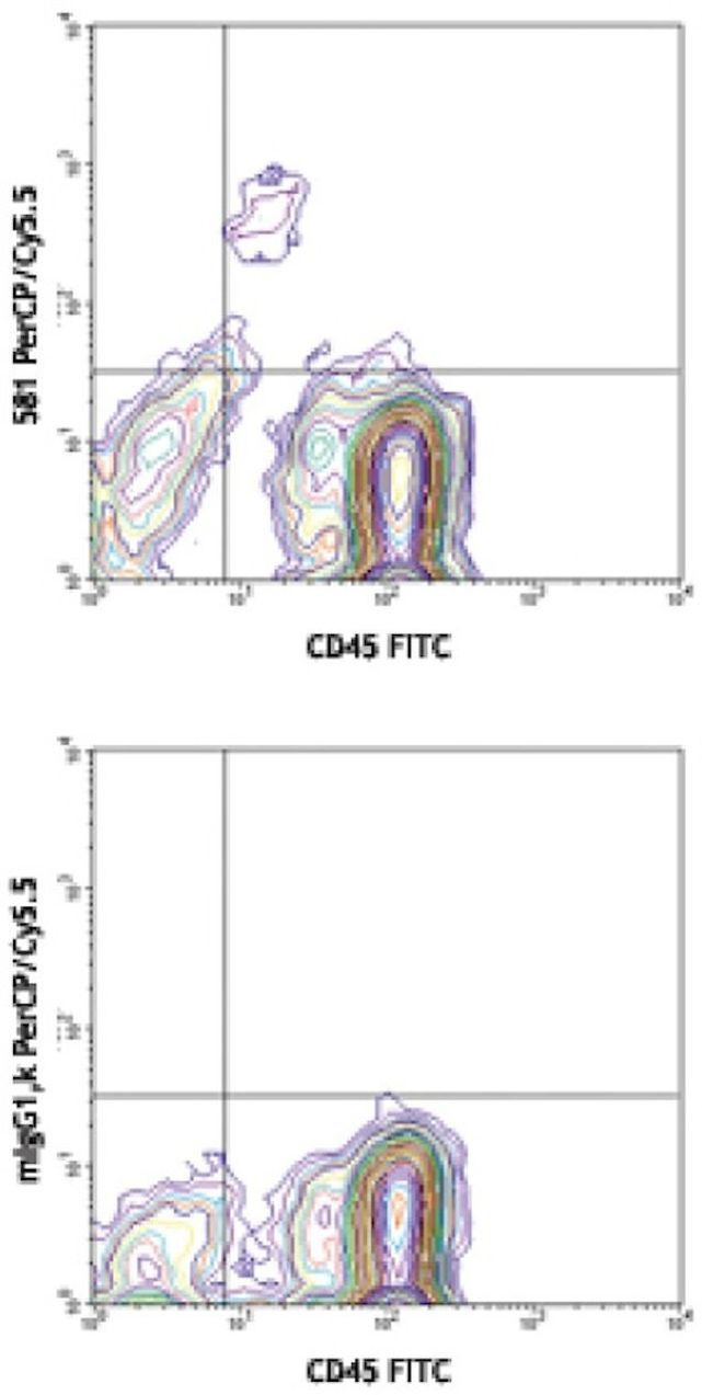 CD34 Antibody in Flow Cytometry (Flow)