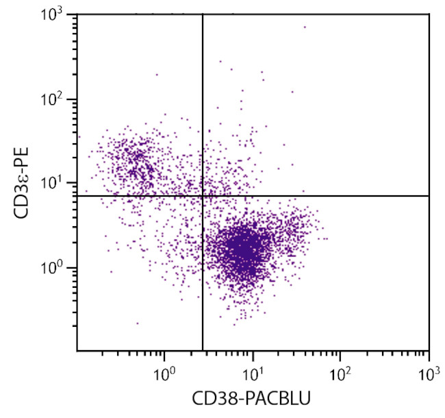 CD38 Antibody in Flow Cytometry (Flow)