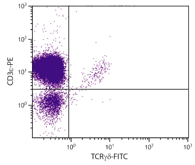 TCR gamma/delta Antibody in Flow Cytometry (Flow)